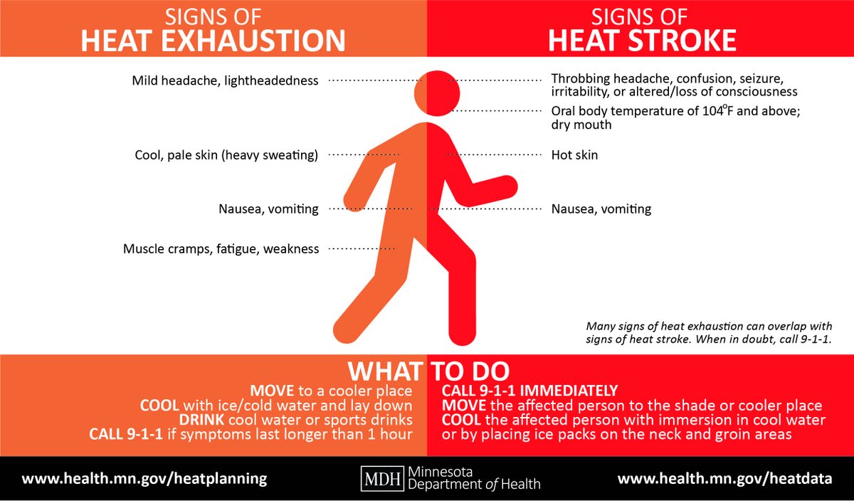 MinnesotaLecet's tweet photo. The HEAT is on!  Prevent Heat Illness and understand the Signs of Heat Exhaustion and Heat Stroke.  @LIUNAMinnesota https://t.co/iV0zju86u0
