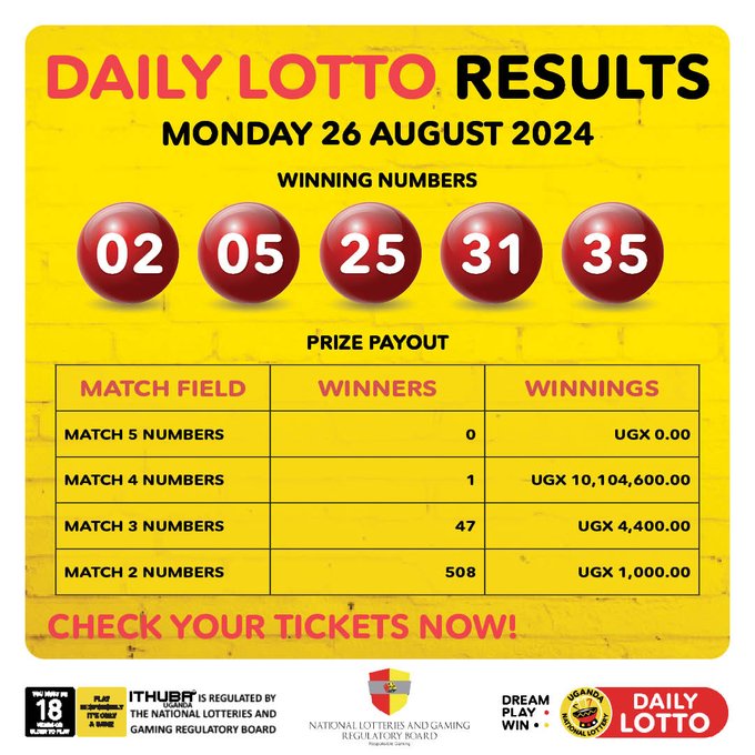 Results & Payouts for (26/08/2024)