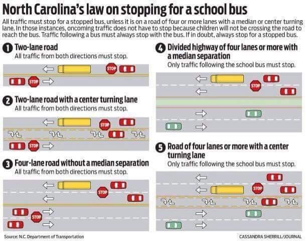 With school starting tomorrow, we wanted to remind you about the school bus stop law. Pay extra attention when you see a bus on the road! Together we can keep our students safe while entering and exiting the bus!
