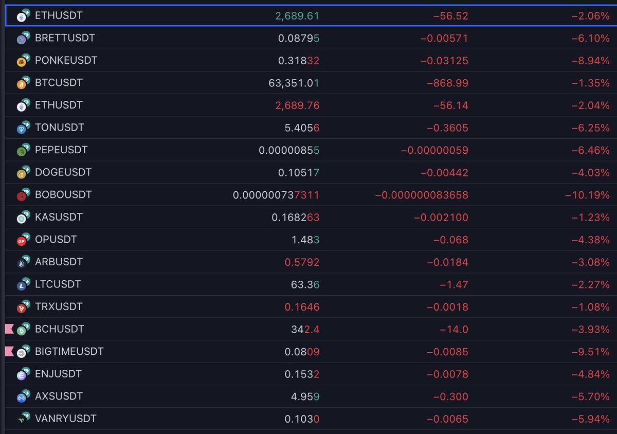 CrashiusClay69's tweet photo. $PEPE down -6.46%
$BRETT down -6.10%
$DOGE down -4.03%

tough market for our memes but 

in the full bull market, literally almost everything goes up 5x+

find whatever the overall floor for ur coin is

And know that once btc is above $130,000

Ur gonna likely get a 5x in ur memecoin minimum

And everything else is a multiplier/premium based on how good the brand/community/vision/entry is

These are like marketable forex pairs as my brozinkerbell @MaxBecauseBTC says

The most marketable and good looking ones will outperform