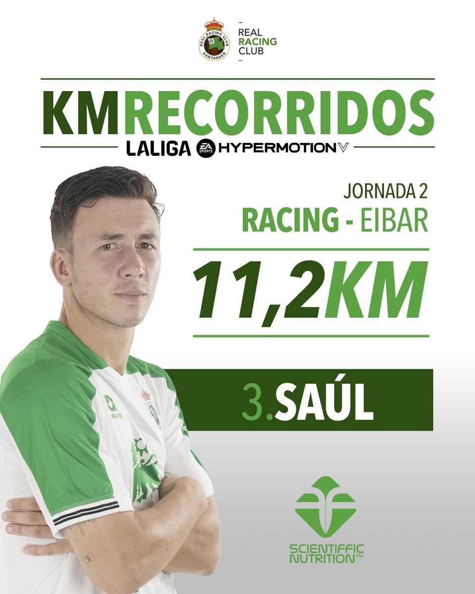 realracingclub's tweet photo. 🔋@Scientiffic_ | Saúl García fue el racinguista con más kilómetros recorridos del #RacingEibar #LaLigaHypermotion https://t.co/Vw9RPLIutb