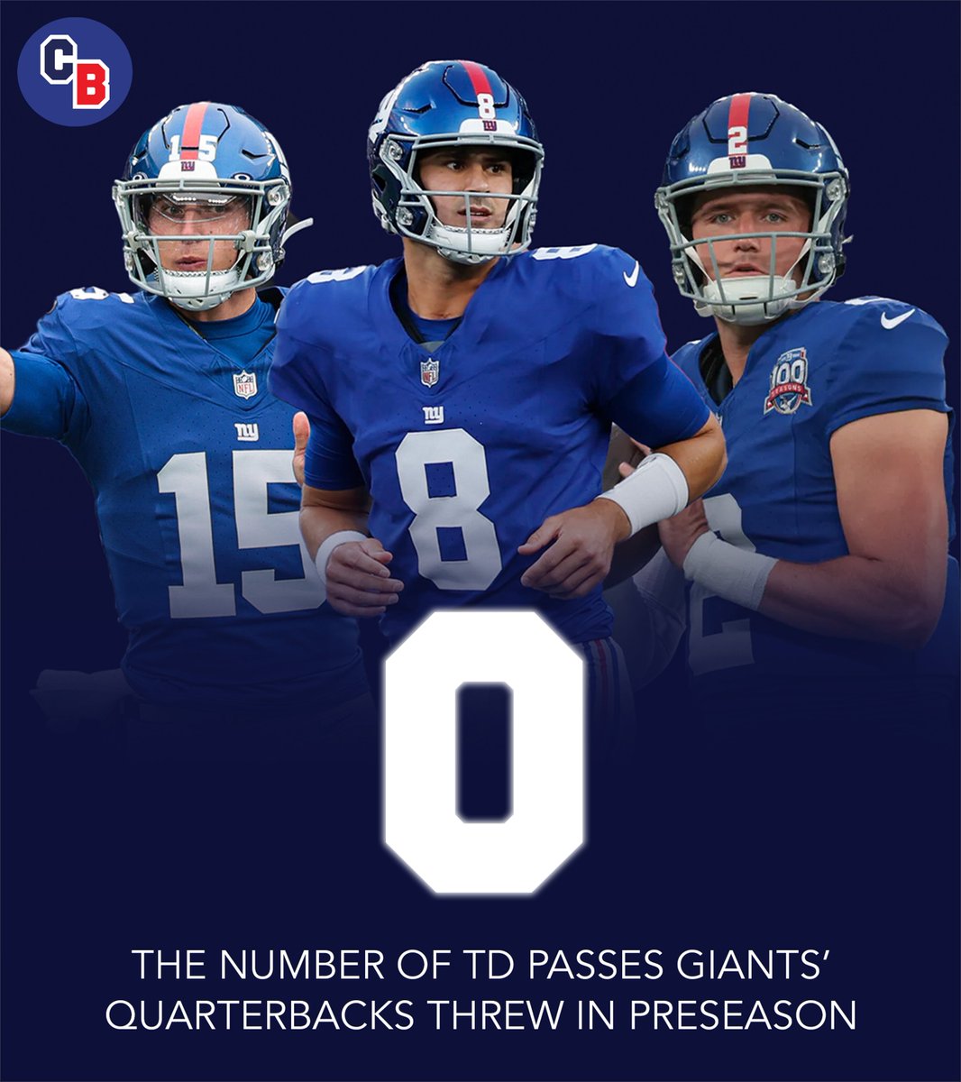 The Giants and Falcons were the only NFL teams not to throw a passing touchdown in 3 preseason games 🤯