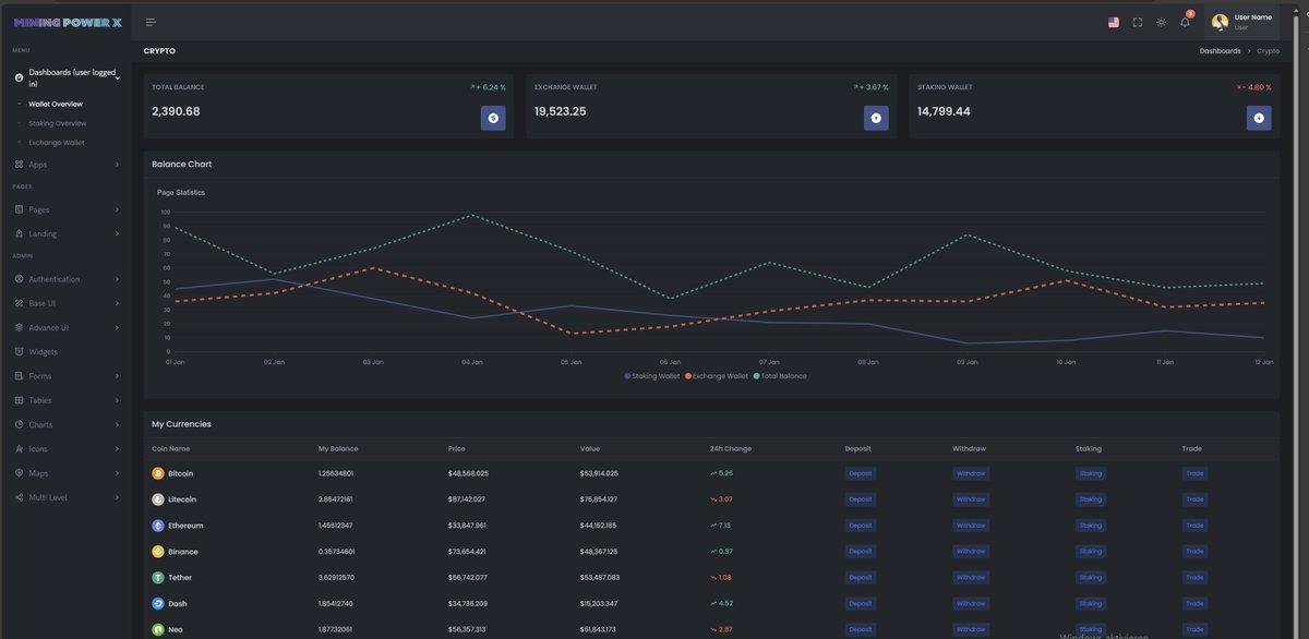MiningPowerX's tweet photo. 🚀 Quick update! Soon, you’ll see all your coins in one view. We’re adding tabs for Staking and Exchange Wallets.

🔗 Staking Wallet → Node Platform
💹 Exchange Wallet → Our Exchange
Note: All values are hardcoded and may change.

#MiningPowerX https://t.co/vaS2obiJbu