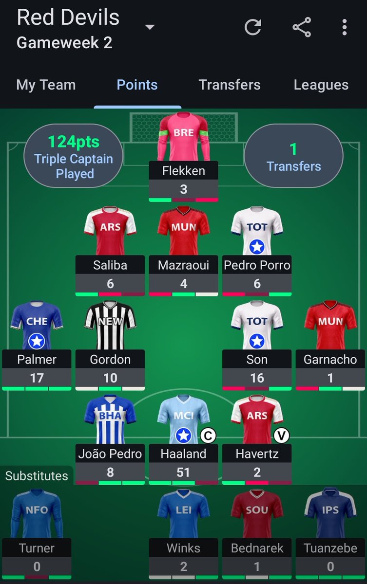 imasad18's tweet photo. @OfficialFPL https://t.co/zjbz4pOLFQ
