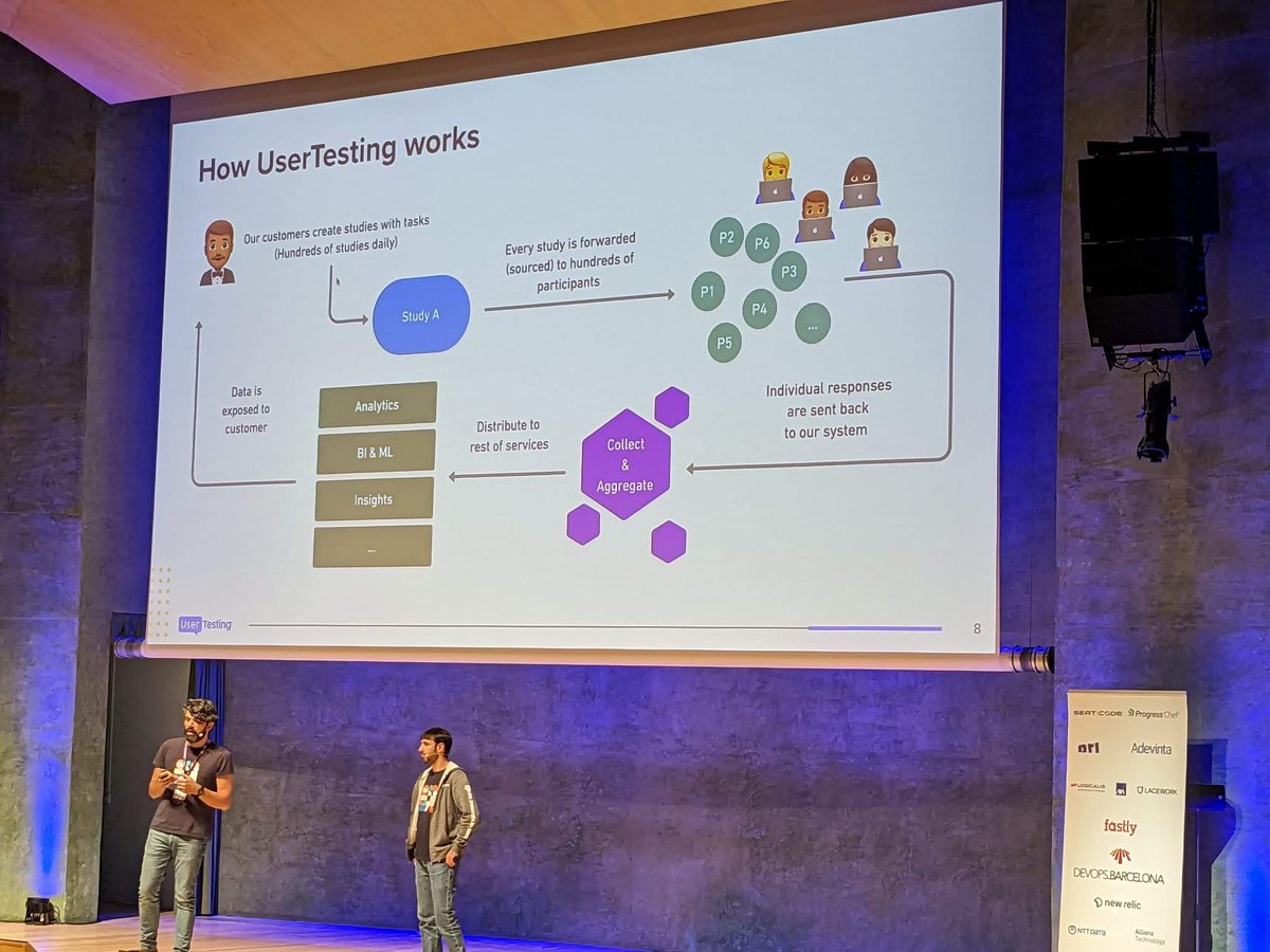 DevOps Barcelona Conference (@devopsbarcelona) on Twitter photo 🛡️ Tackle DevOps challenges <a href="/devopsbarcelona/">DevOps Barcelona Conference</a> on Nov 14-15th for 249 EUR. Learn from leaders. 🚀 devops.barcelona/tickets 🛡️ Tackle DevOps challenges <a href="/devopsbarcelona/">DevOps Barcelona Conference</a> on Nov 14-15th for 249 EUR. Learn from leaders. 🚀 devops.barcelona/tickets