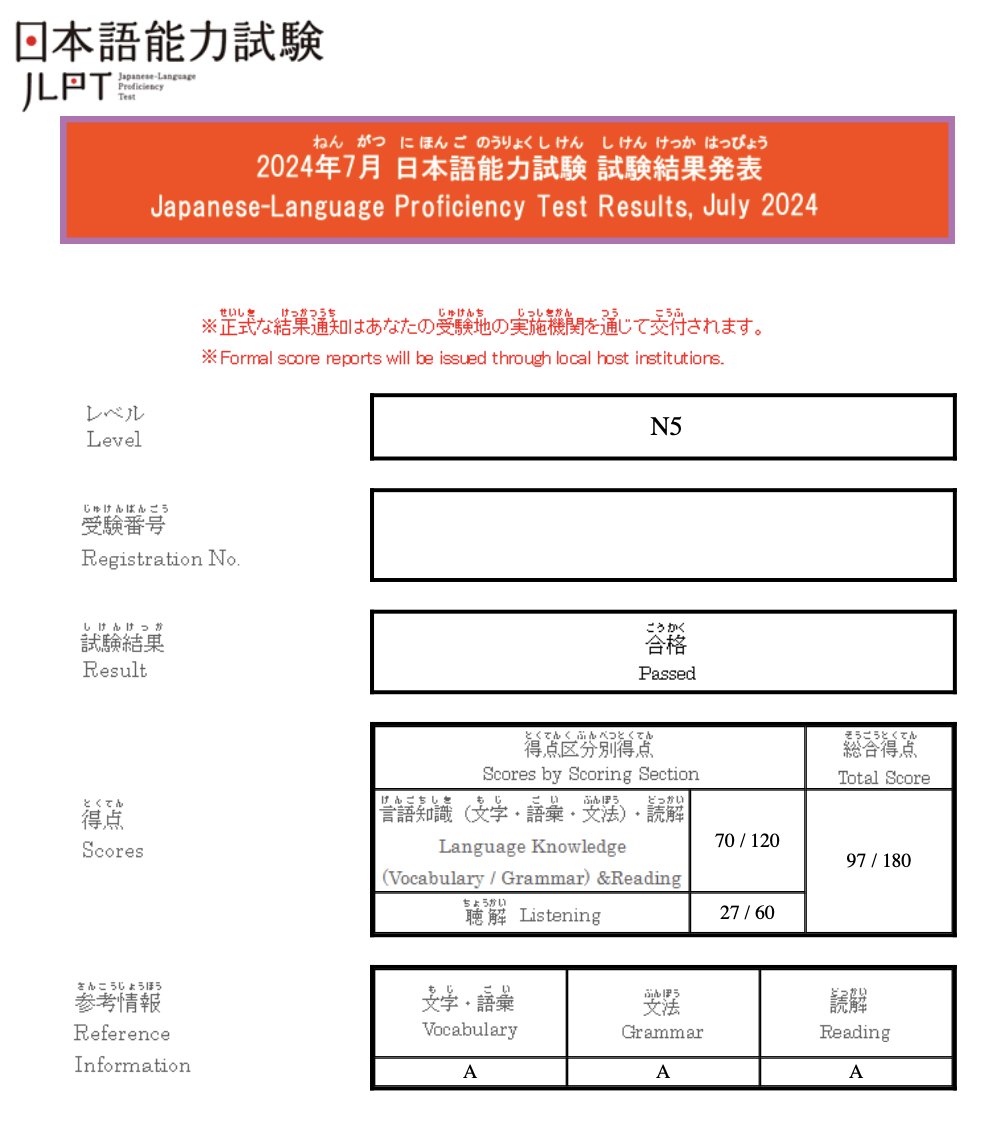 JLPT N5 試験が合格しました　✅