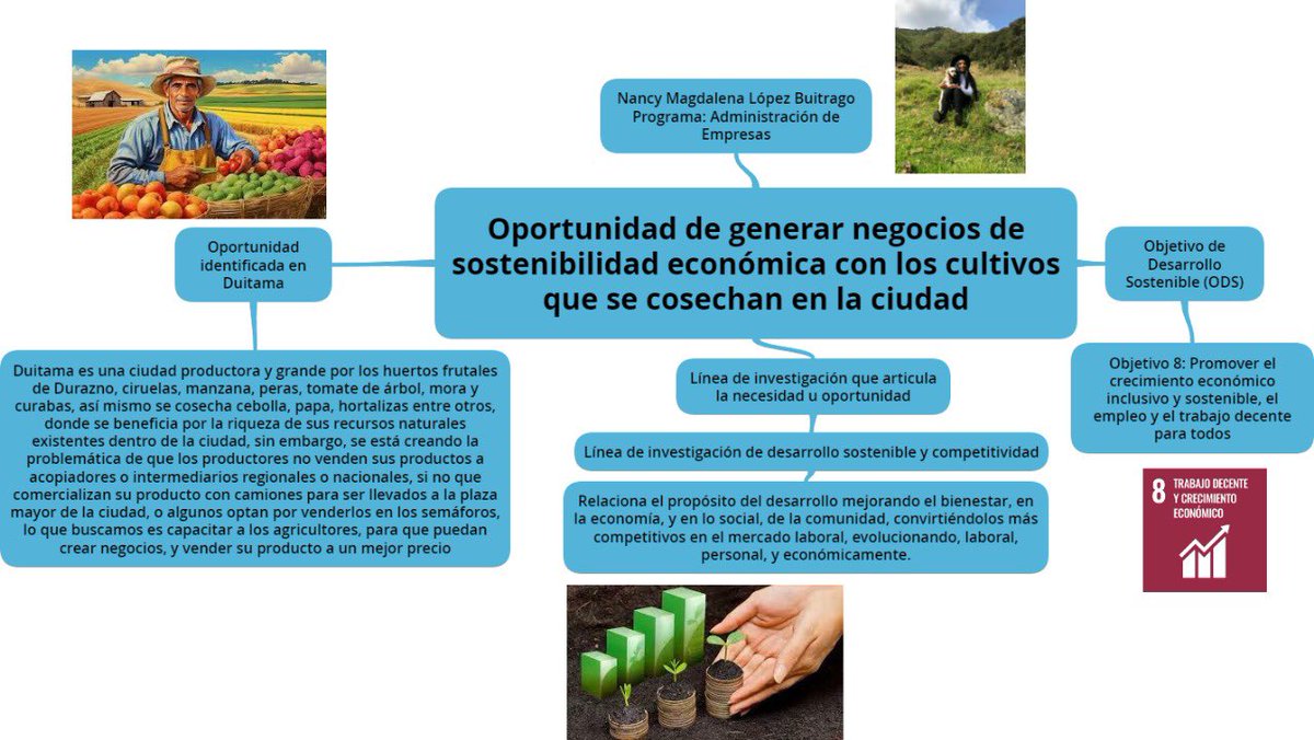 nmlopez68's tweet photo. @ElOIRdelaRegion #unadinvestigaIAP/ODS. Oportunidad de generar negocio en la ciudad de Duitama https://t.co/ZlBglkv5IZ