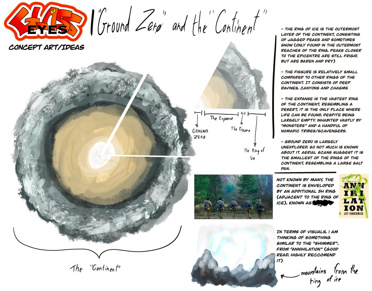 theforeignbread's tweet photo. G.E. Worldbuilding #1-3 https://t.co/JXhnEHddSt