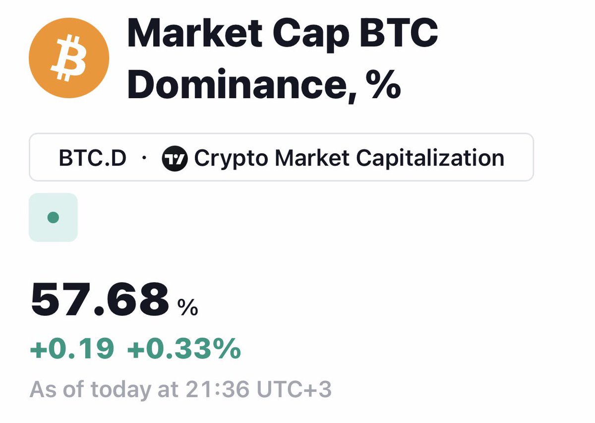 𝐁𝐢𝐭𝐜𝐨𝐢𝐧 𝐊𝐮𝐫𝐝𝐮 tweet media