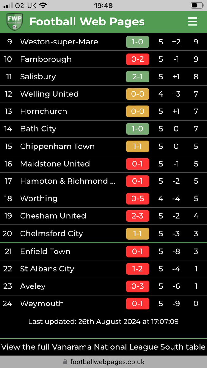 Ok Fair Game, you win.