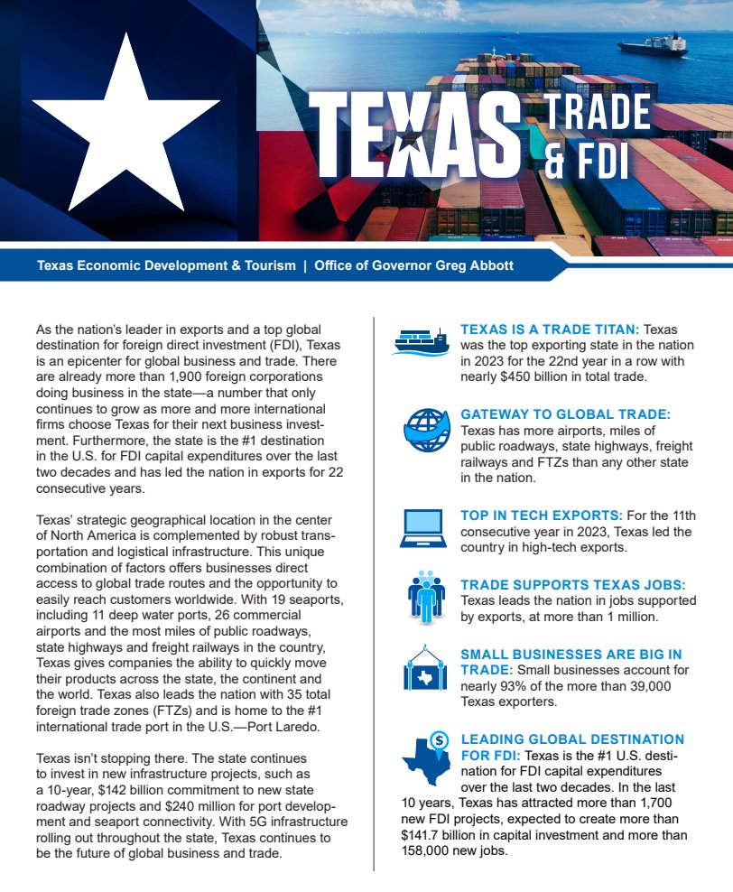 Download the new Texas Trade &amp; FDI Snapshot to read more about why the Lone Star State continues to be the nation’s #1 exporter and a leading global destination for foreign direct investment >> bit.ly/4dW2gSi