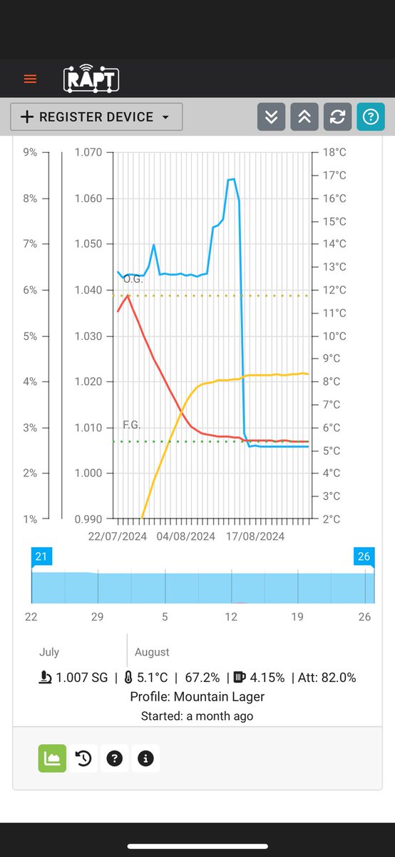 HomebrewsSA - Mike 👋🍺 tweet media