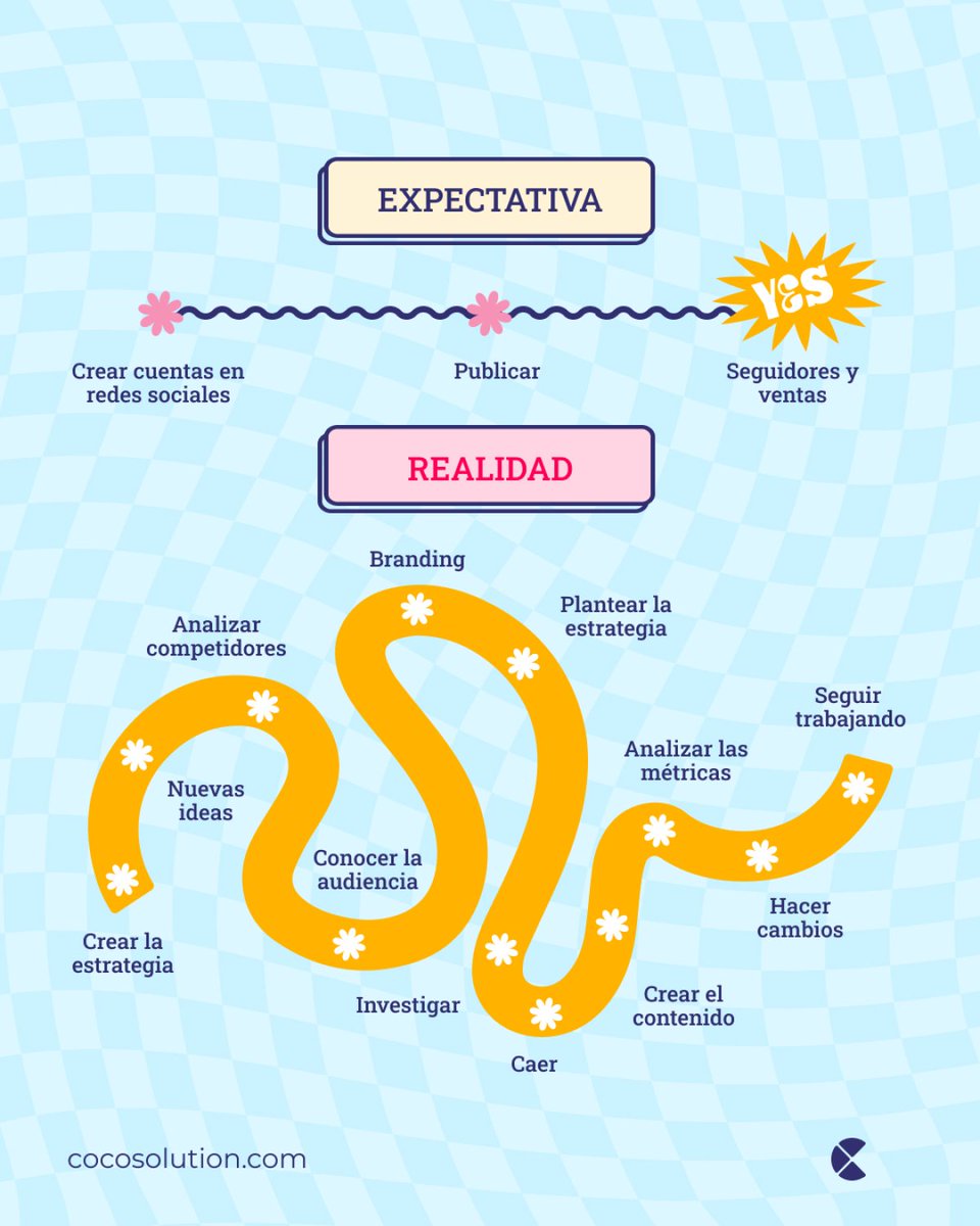 CocoSolution's tweet image. Gestionar redes sociales es pan comido, ¿verdad? 🥖😏

La realidad es un poquito más compleja: crear estrategias, investigar, conocer a tu audiencia, analizar métricas, ajustar, y repetir. Pero oye, ¿quién dijo que el éxito en redes se consigue sin sudar un poco? 😉