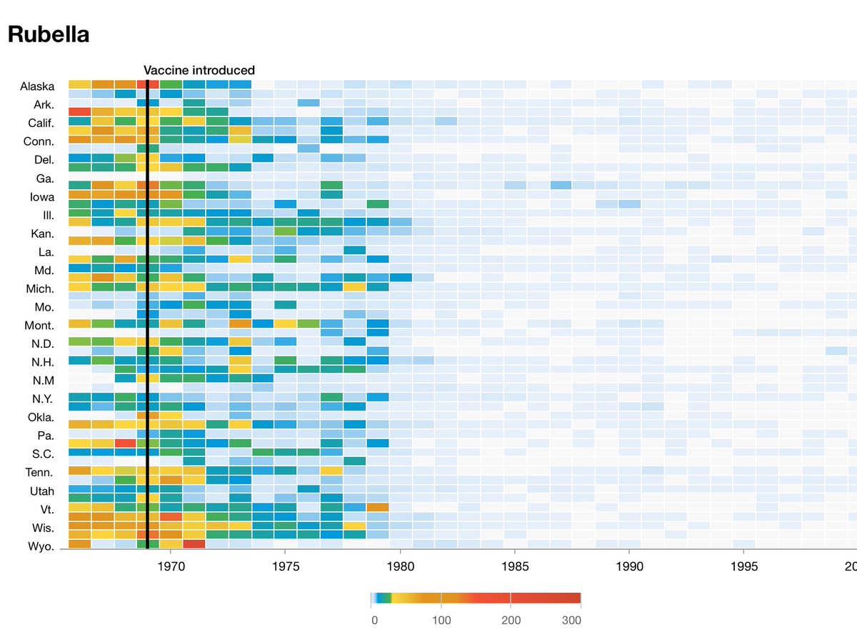 I vaccini funzionano - rosolia.   

(Casi per 100.000 abitanti, dati CDC)