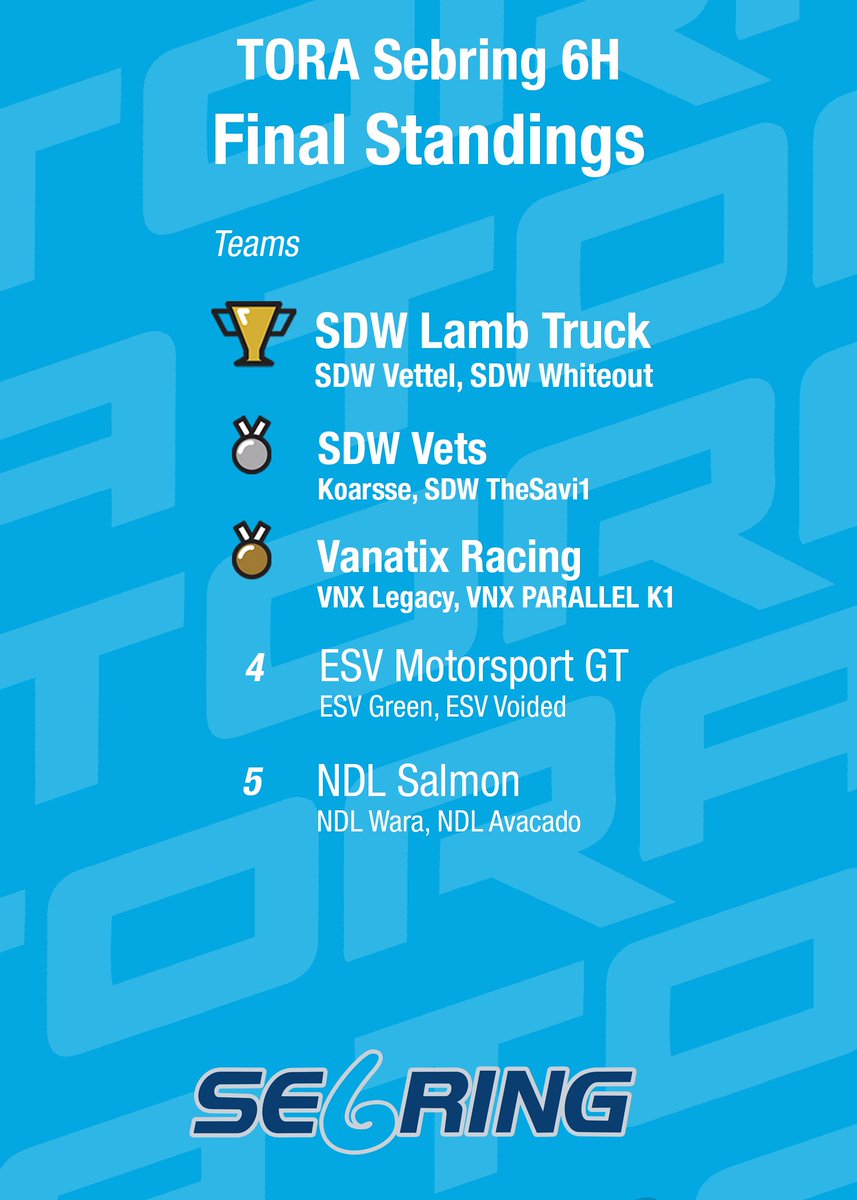 TheReal_TORA's tweet image. After a loooooooong delay, we have sorted the final results for the #TORASe6ring event!🏁

Congrats to @SidewinderSDW for the 1-2 🏆