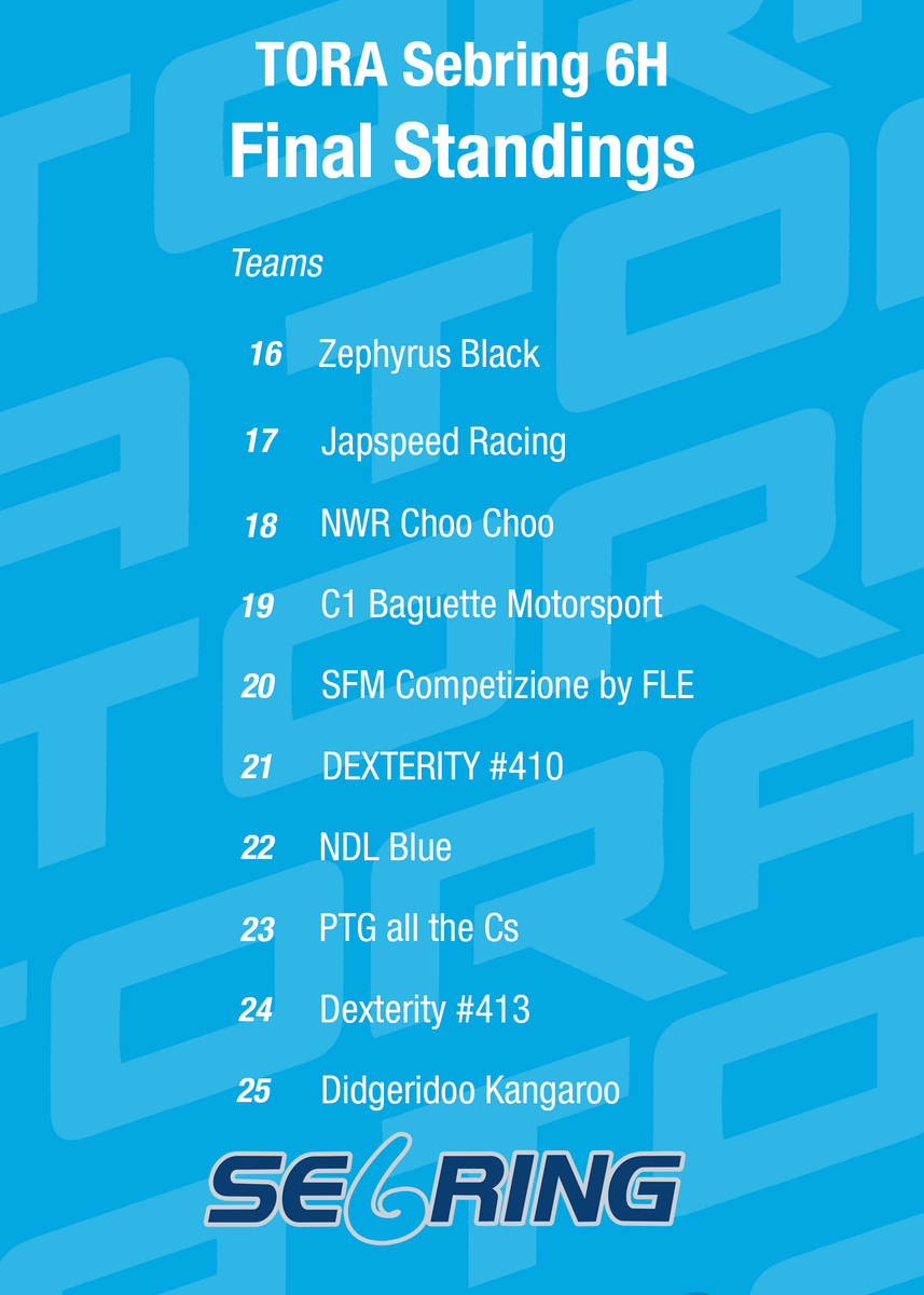 TheReal_TORA's tweet image. After a loooooooong delay, we have sorted the final results for the #TORASe6ring event!🏁

Congrats to @SidewinderSDW for the 1-2 🏆