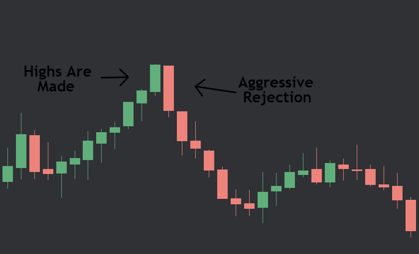 A Simple Reversal Strategy For Beginners This thread will show you how ...