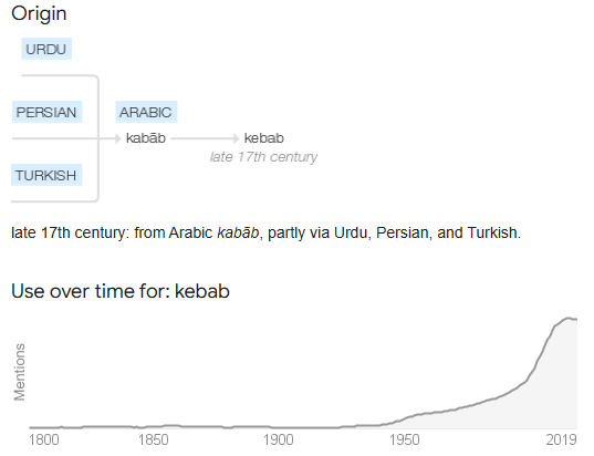 Kebab_SOL's tweet photo. Have you bored of $CAT and $DOG?

$Kebab coming to #Solana https://t.co/qdaQ6o3AHZ