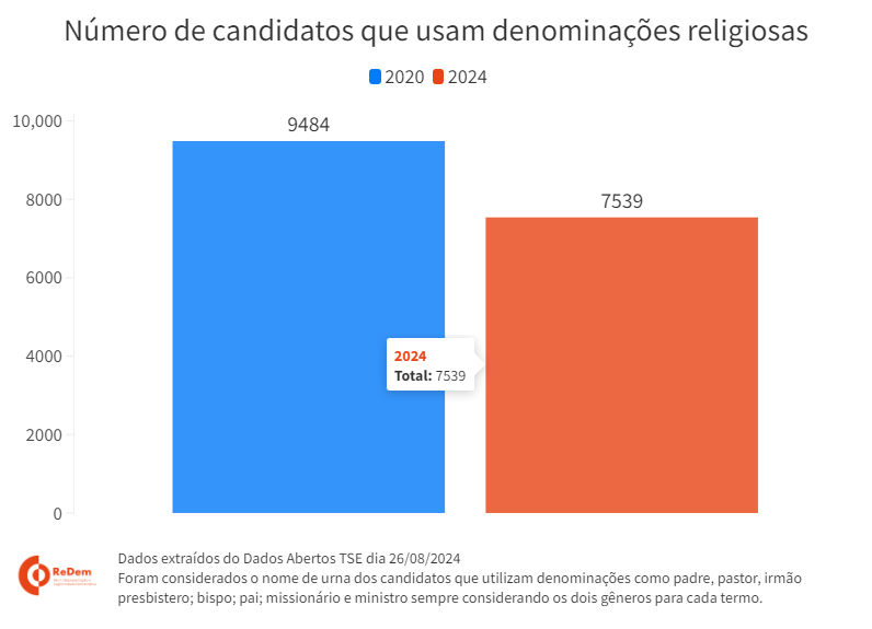 Fábio Vasconcellos tweet media