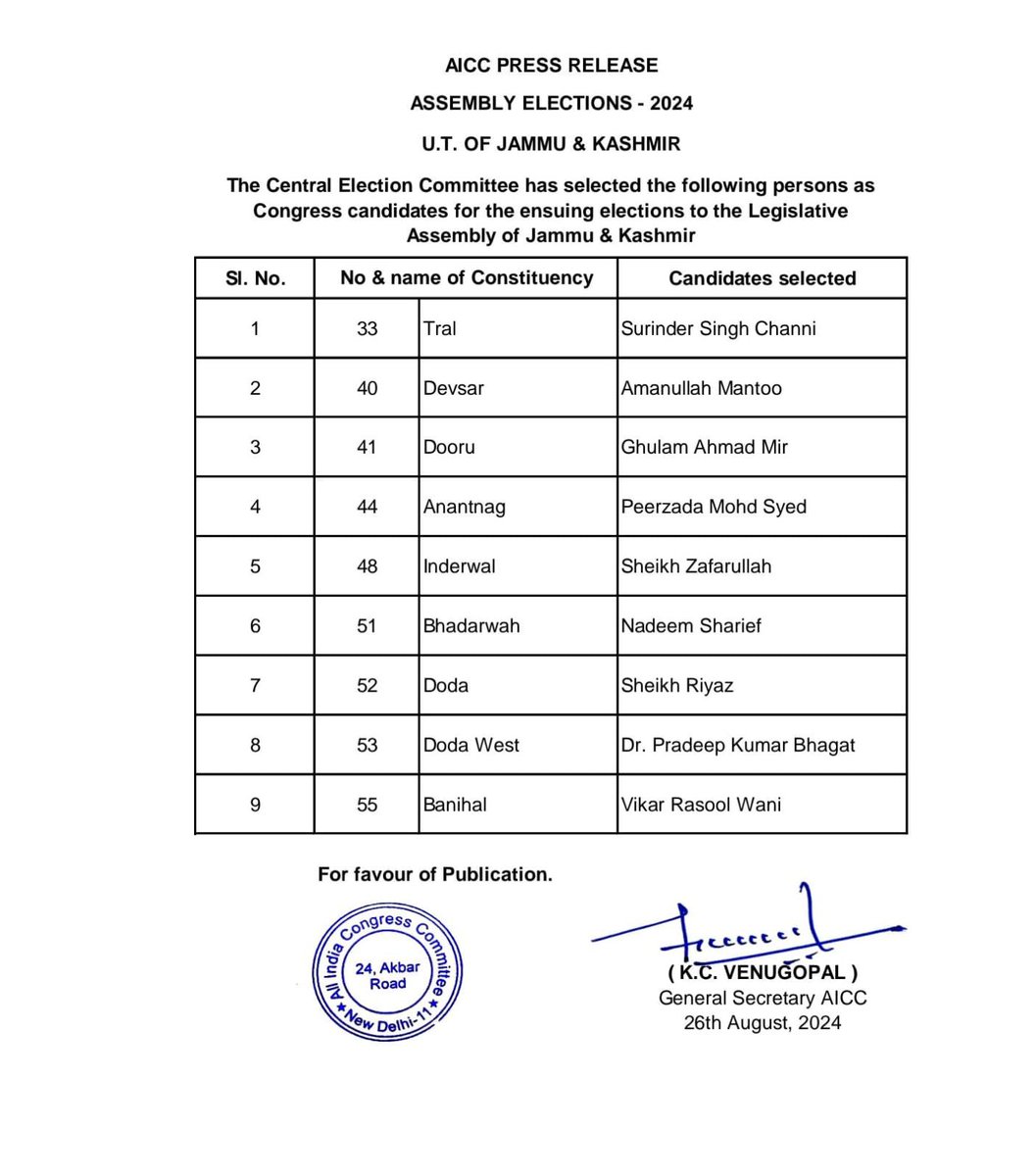 दिल्ली- जम्मू कश्मीर विधानसभा चुनाव के लिए <a href="/INCIndia/">Congress</a> ने जारी की 9 उम्मीदवारों की पहली सूची। 85 सीटों पर हुआ है गठबंधन, 5 सीटों पर होगी फ्रेंडली फाइट।51 सीटों पर <a href="/JKNC_/">JKNC</a> और 32 सीटों पर कांग्रेस उतरेगी उम्मीदवार।1 सीट पर सीपीएम और 1 सीट पर <a href="/JammuParty/">Jammu & Kashmir National Panthers Party</a> लड़ेगी चुनाव। <a href="/INCJammuKashmir/">J&K Congress</a>