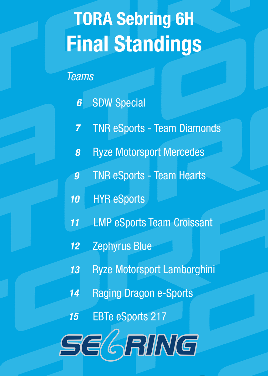TheReal_TORA's tweet image. After a loooooooong delay, we have sorted the final results for the #TORASe6ring event!🏁

Congrats to @SidewinderSDW for the 1-2 🏆
