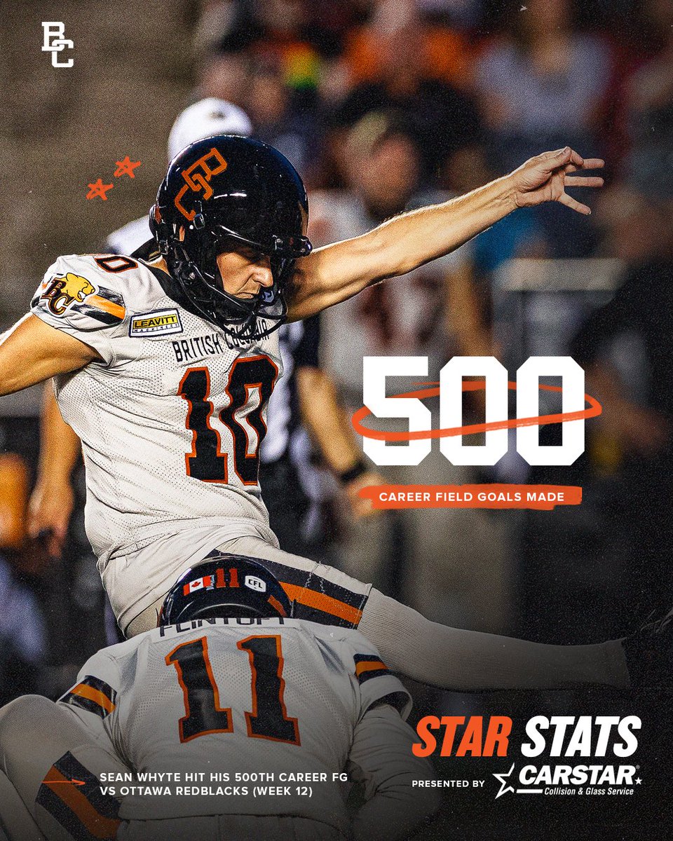 BCLions's tweet photo. 🌟 @carstarcanada Stats Alert! 🌟

#BCLions' very own @SeanWhyte6 just hit a monumental milestone: 500 career field goals! 🏈🤝

Sean's consistency &amp; precision make him one of the @CFL's elite &amp; we couldn’t be prouder!

Swipe ➡️ to see more photos of our star throughout the years https://t.co/Z3yrhcn0M2