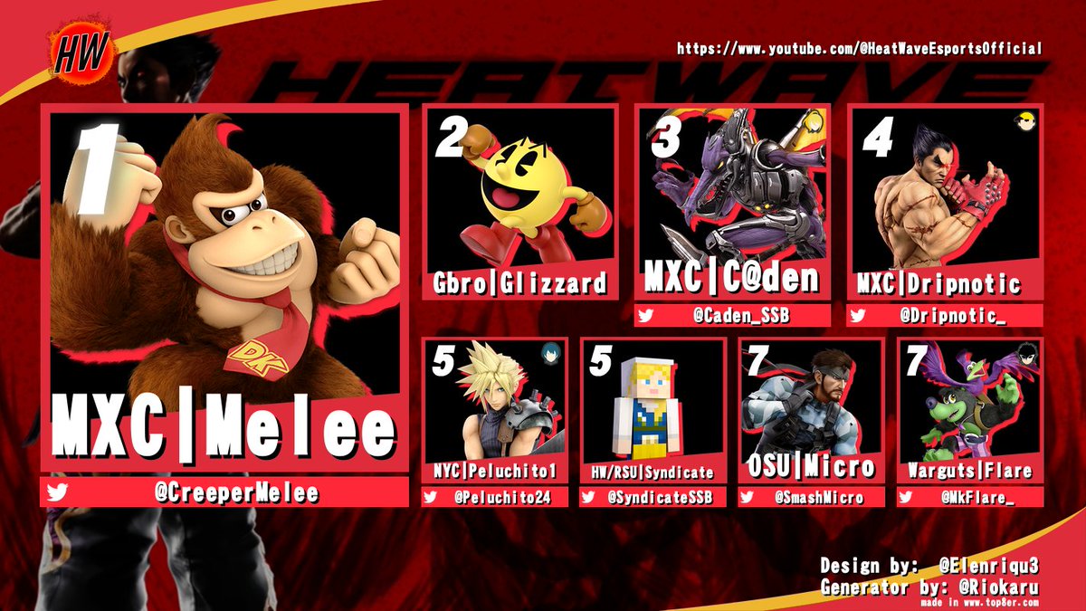 Heatwave Esports tweet media