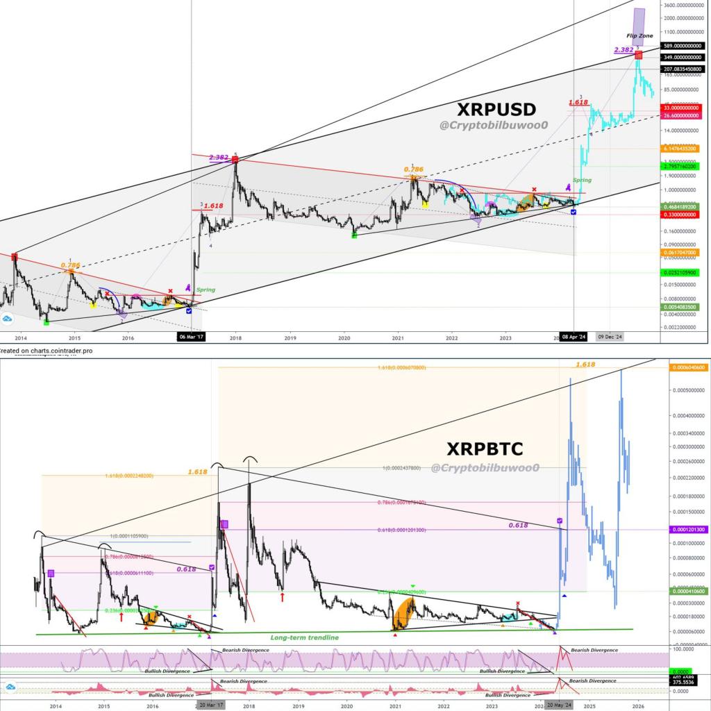 trademorganalis's tweet photo. #XRP will surprise you very SOON! 💥🚀 https://t.co/zGTqiqGMEk