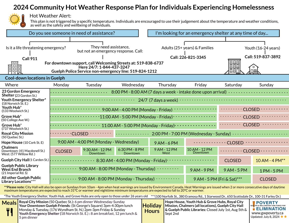 Guelph and Wellington County is under a thunderstorm warning for Tuesday Aug 27th. Our Hot Weather Response Plans helps support individuals experiencing homelessness to access and get to emergency shelters and cool-down locations:gwpoverty.ca/community-hot-…