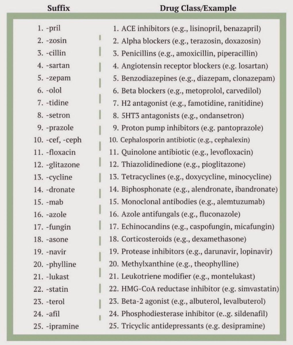DrPharmDMDTh's tweet image. Top 25 Drug Suffixes You Need to Know