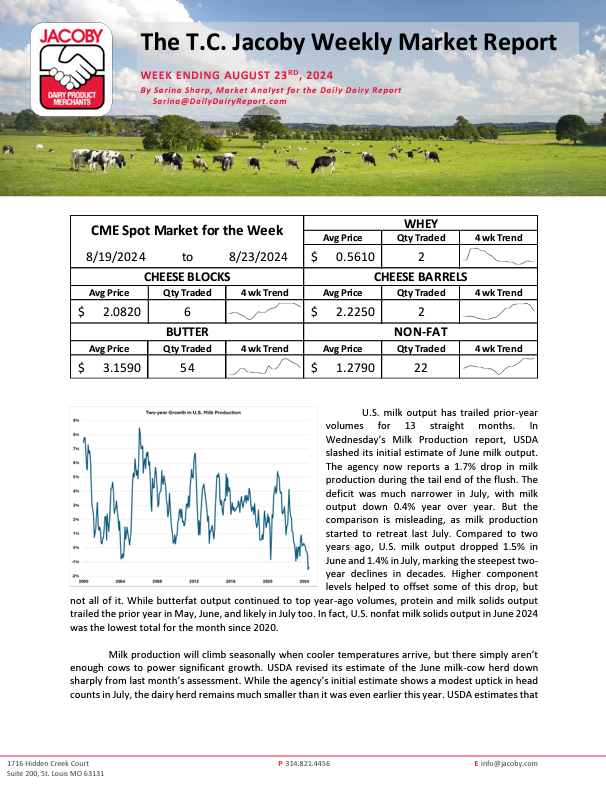 TheMilkCheck's tweet image. T.C. Jacoby's latest Market Report: "U.S. Milk Outlet Faces  Historic Decline." 📈 A must-read for anyone tracking the industry's key developments. Check it out here: jacoby.com/market-report/…… #DairyMarkets #TCJacoby #MarketTrends