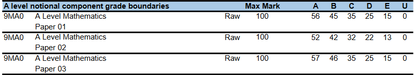 1st Class Maths tweet media