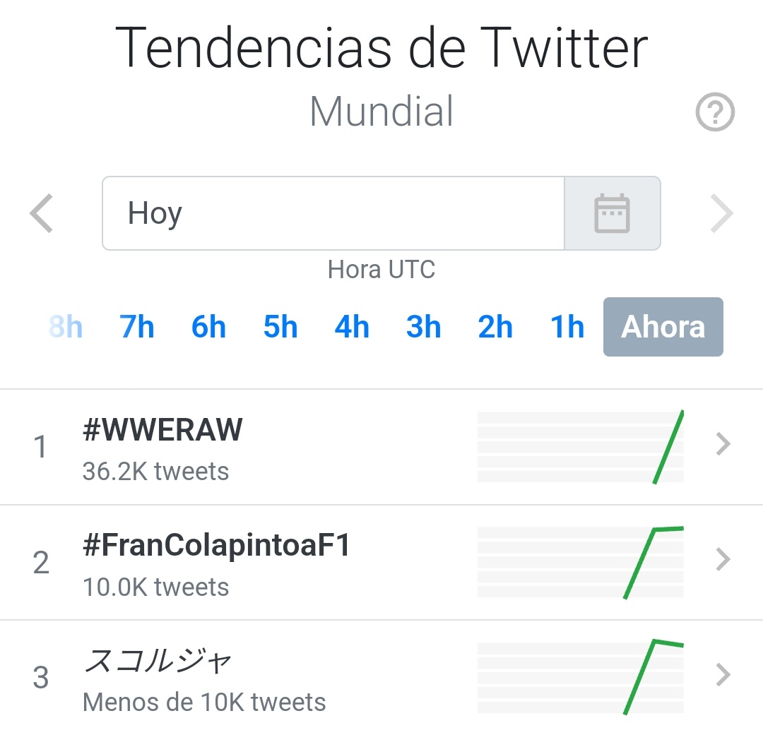 Top 2 nivel mundial🔝

El público habla <a href="/williamsf1/"></a>
#FranColapintoaF1