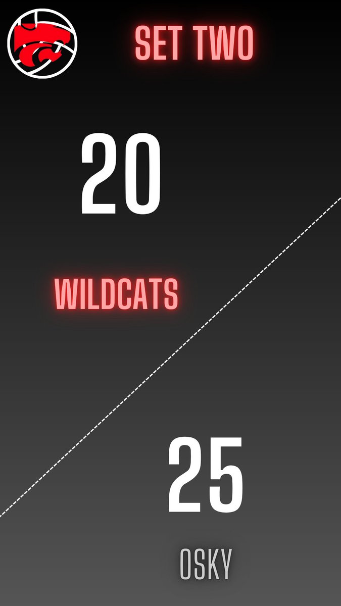 CHSCoachHoff (@chscoachhoff) on Twitter photo 