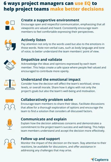 NewTechTwin's tweet photo. A project manager (PM) with high emotional intelligence, or emotional quotient (EQ), can be the key to navigating complex team dynamics, fostering cooperation, resolving conflicts, and making better decisions. 

Source @Capterra Link https://t.co/RrcBtaNch0 rt @antgrasso https://t.co/DDvohMIGFV