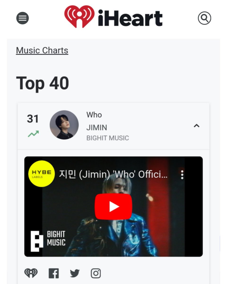 지민의 "WHO"가 미국의 가장 큰 라디오 방송국인 iHeart Radio의 [Music Charts Top 40]에서 31위에 올랐습니다.

축하해요 지민 🎉 

라디오 리퀘스트 계속 화이팅해요🙆‍♀️

#Jimin_Who
#JIMIN #ParkJimin #지민
<a href="/BTS_twt/">방탄소년단</a>