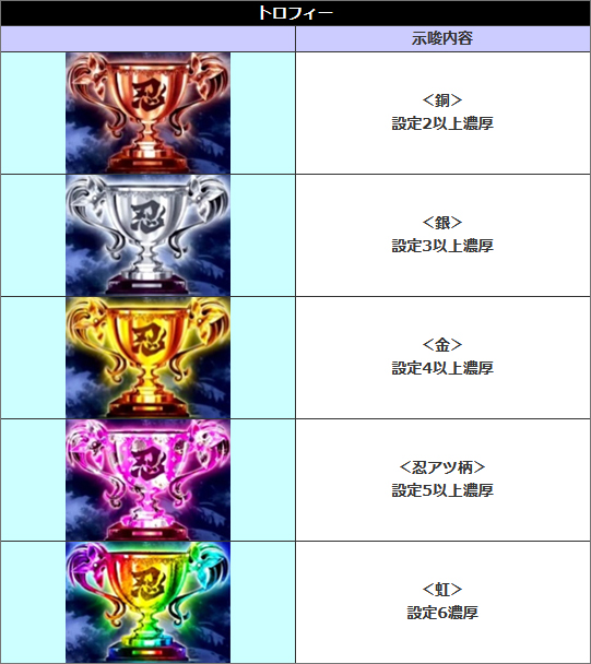 🉐ちょこっと解析🉐 🌟Lパチスロ閃乱カグラ2 SHINOVI MASTER🌟 📕天井