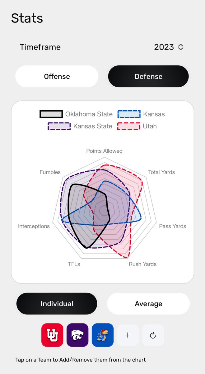 CFpedia College Football Stats tweet media