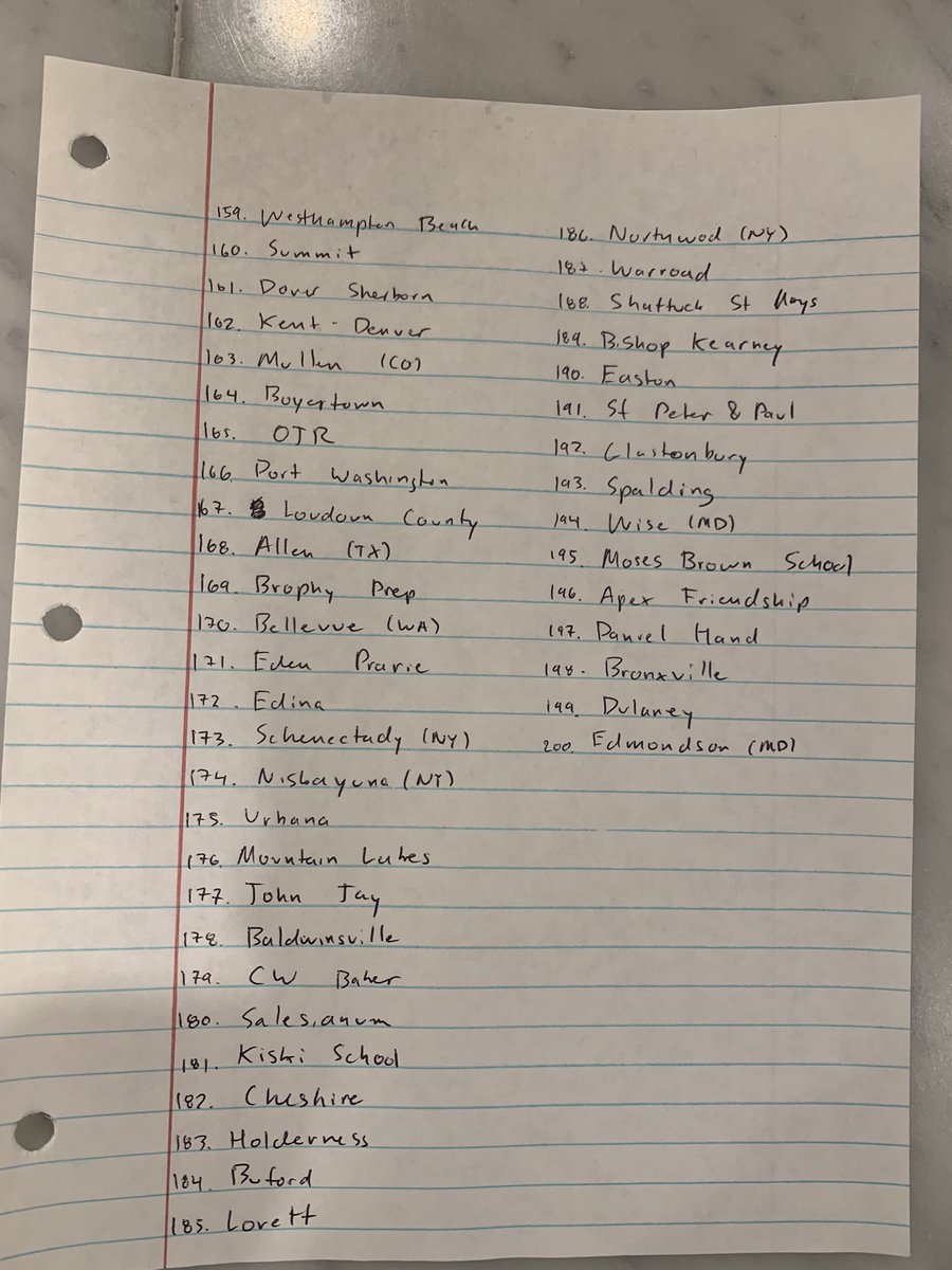 ThompsonM_14's tweet photo. Moving different tonight. 200 High Schools in 35 minutes https://t.co/49Fr5YYHeZ