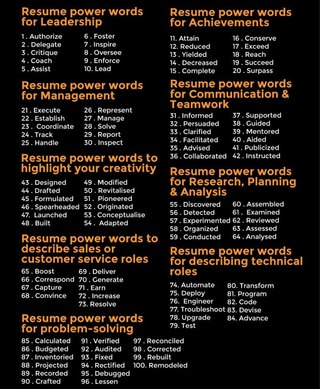 ainachuu_'s tweet photo. Strong keywords yang korang patut letak dalam CV atau resume untuk tarik perhatian HR/hiring manager semasa interview! ⬇️ https://t.co/1RGEnpe30o