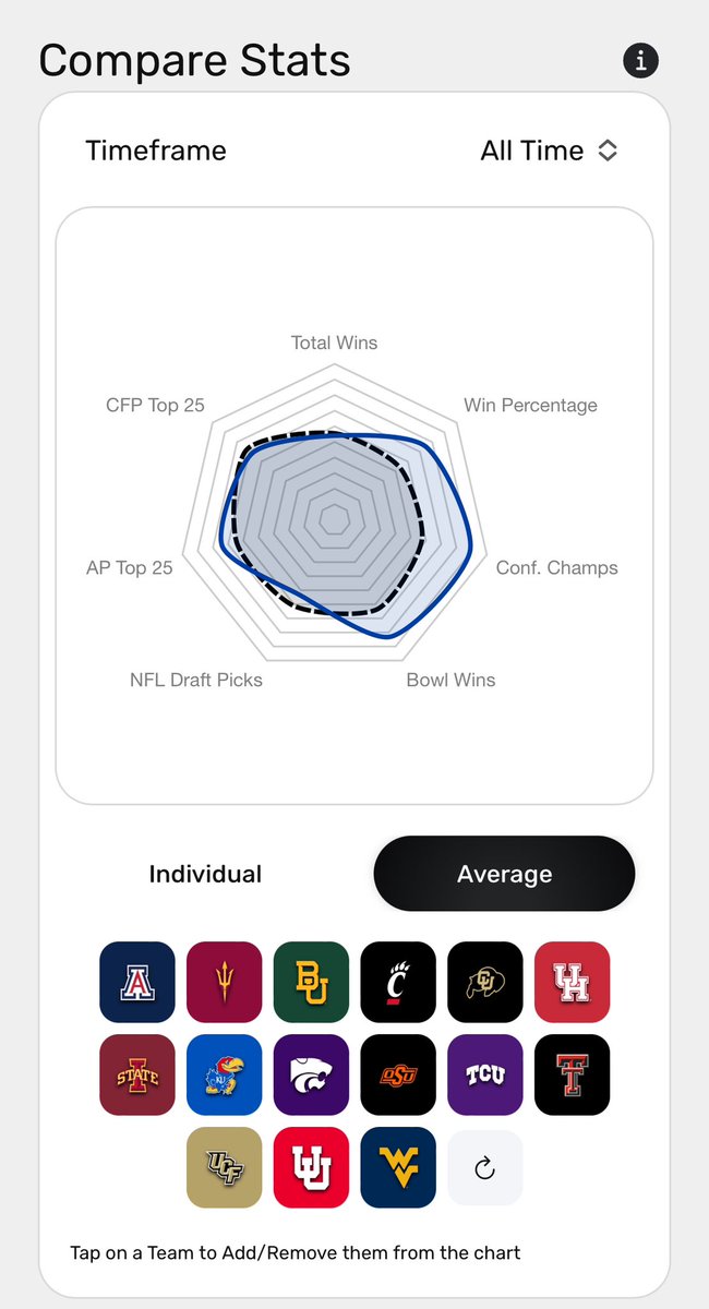 CFpedia College Football Stats tweet media