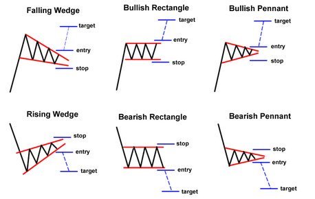 BullTradeFinder's tweet photo. I consistently make $1,000 a day from trading.

I'm not a genius (I make money by keeping it simple with patterns).

Here are 6 easy patterns to learn and EXACTLY where to enter: 🧵
