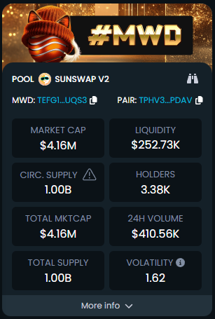 <a href="/calebsol/"></a> <a href="/MWD_TRX/">Mew Woof DAO</a>  strong fam and working ecosystem by <a href="/0xMarsDAO/">MARS DAO</a> 
#TRON #TRX #SUNPUMP #MWD $MWD
<a href="/justinsuntron/">H.E. Justin Sun 👨‍🚀 🌞</a>
#MEMES