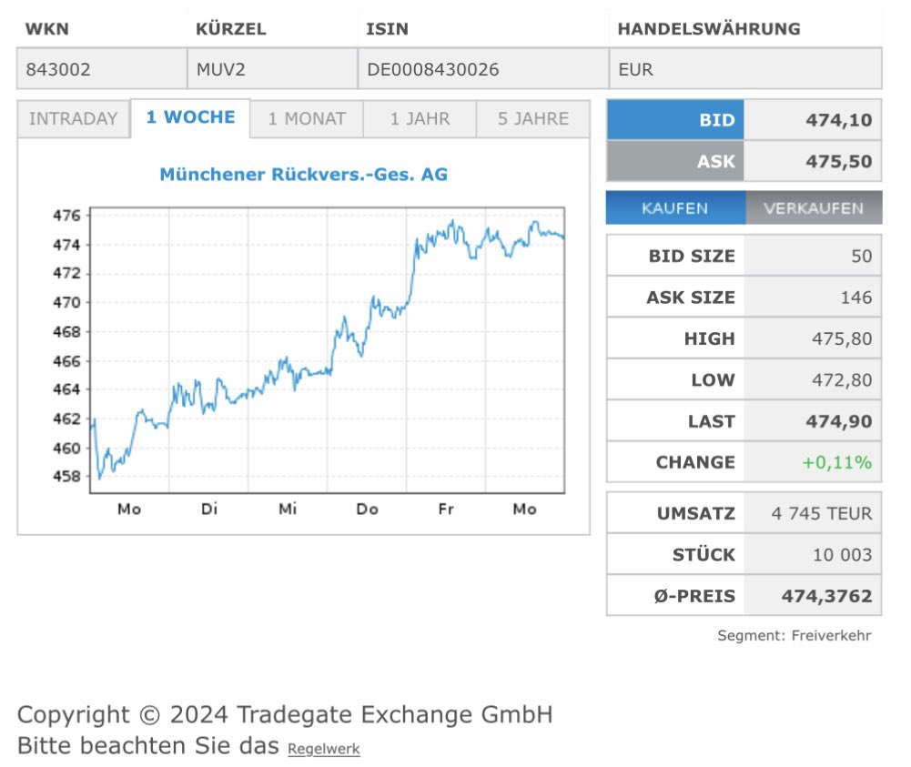 stockmum's tweet image. Und heute im konservativen Rucksack 🎒 ist #MunichRe . Die #Aktie zieht wieder nach oben, wie der Wochenchart von #Tradegate gut zeigt. 🌺🌸