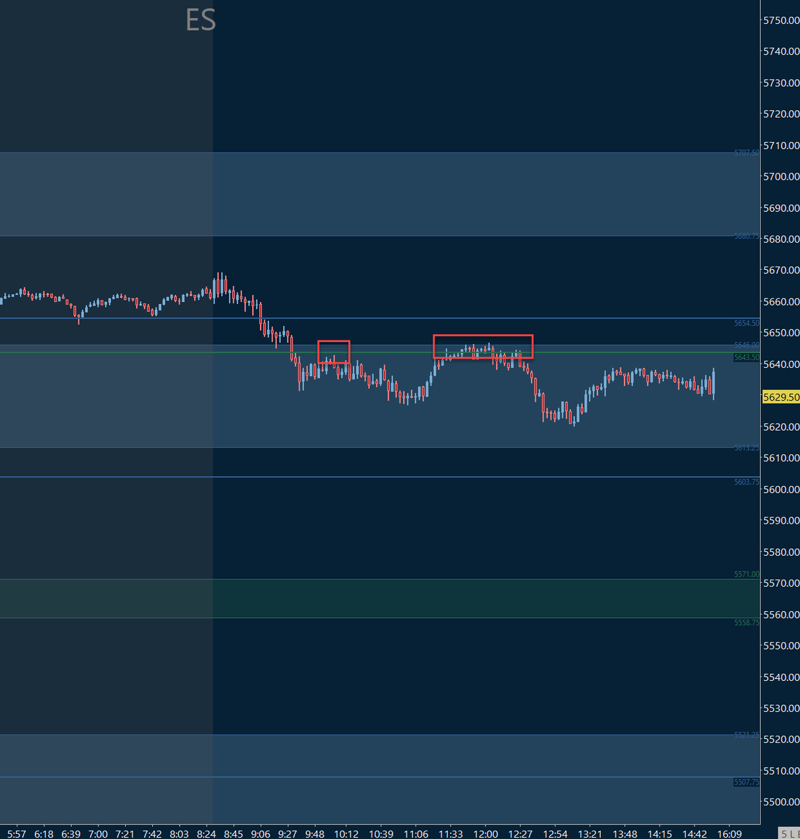 apterostrading's tweet photo. recap to this morning's DMI post:

the 43-50 LIS may have given an early long attempt which would lose. after that, two great pullbacks to the level (now bearish per plan) for shorts. it's nice having a good LIS! we don't always have that. https://t.co/1OLclXS5AL https://t.co/x4S9FfqSXq