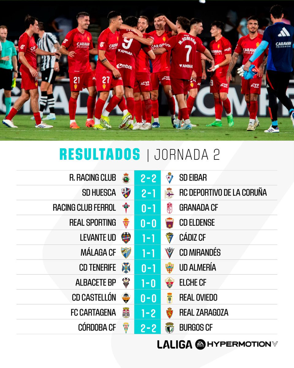 LaLiga2's tweet photo. RESULTADOS | Jornada 2⃣.    

#LALIGAHYPERMOTION https://t.co/7ay7yrfRVN