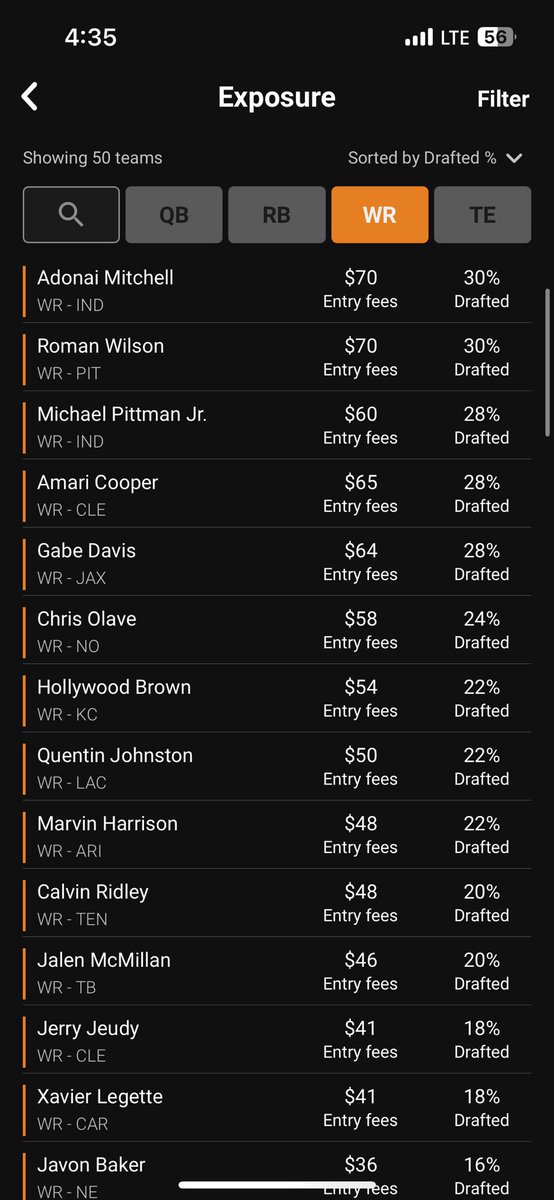 WolfPicksDFS's tweet photo. My top exposures at each position through 50 Underdog Best Ball Drafts. I’m pretty confident in these. Will update with final numbers at the beginning of the season. https://t.co/a9ihjSmUDT