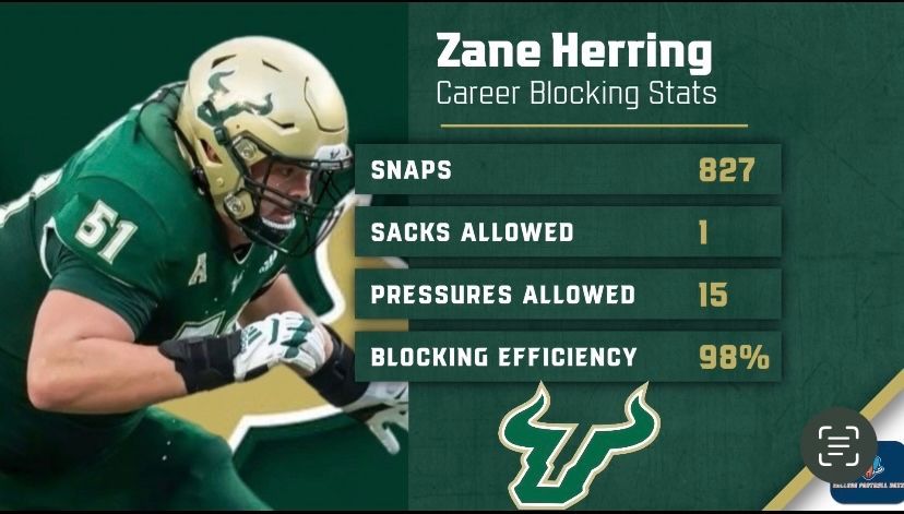 CFBBUZ's tweet photo. #USF lineman Zane Herring will be a force that d-lines will have to reckon with this season. He gives the #Bulls an edge on the offensive front. https://t.co/ffAVxvrd95