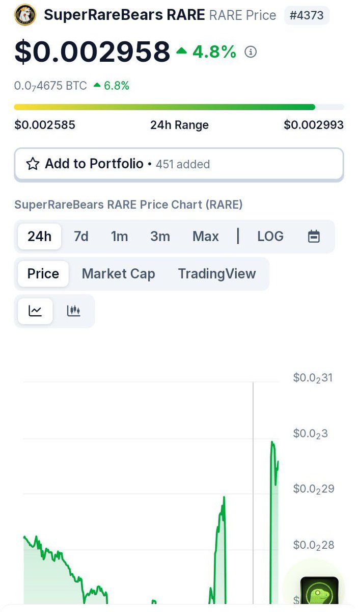 SuperRare_Bears's tweet photo. $RARE seems to be fairing well at the moment, up 4.9 %, according to @coingecko, with $13k +volume 

@PulsarMvX send 123456789 FEDUP to 100 reactions 

https://t.co/lgTL5vT3nL

#heywallet send 3 RARE to the first 100 retweets and comments

Remember, we are on both #multiversX & #Solana 

If you consider grabbing a bag on #MultiversX, you can stake it in a single pool for $EGLD. @quantumxNetwork is a perfect way to squeeze #EGLDsqueeze. You will also find $RARE & $HYPE farms there. Something for everyone. 

https://t.co/26q0Nx3NPt

On @solana, you can jump into a real yield pool @orca_so where you will also find 🤡 memecoin $FEDUP 

https://t.co/eKPkF5nTpz

Check our posts for any ongoing promotions 

Always Bullish!