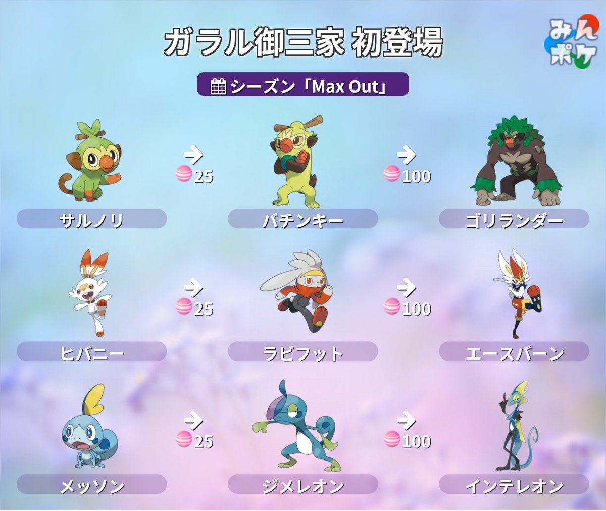 Pokémon GO御三家 次期シーズン情報 ✓9月3日(火)10時スタート ✓ダイマックスがいよいよ